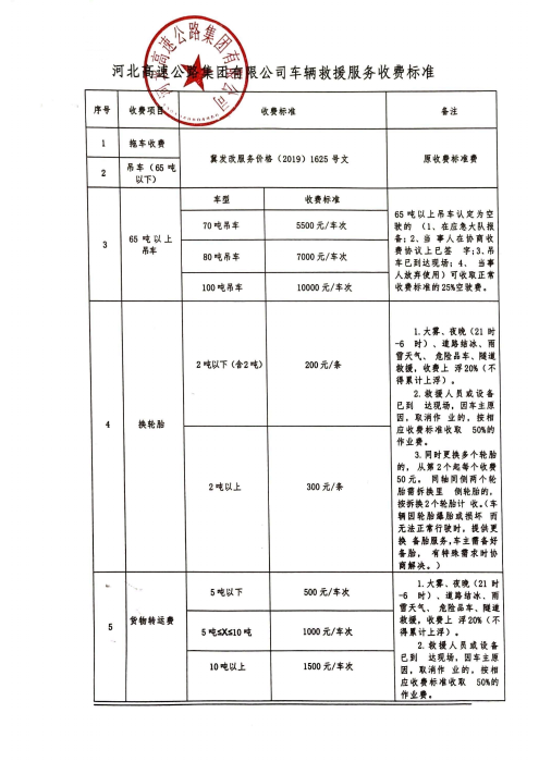 B体育·(中国)官方网站车辆救援收费服务标准_00