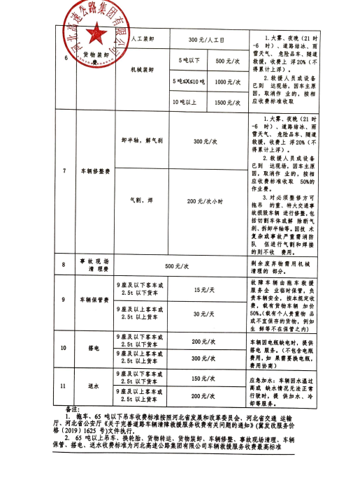 B体育·(中国)官方网站车辆救援收费服务标准_01